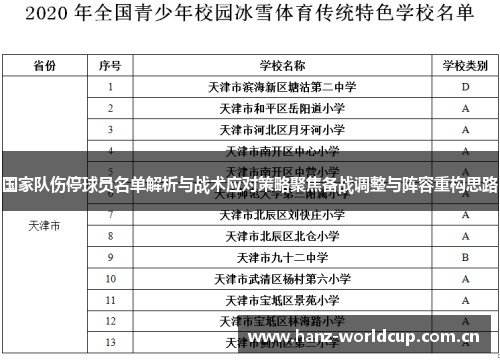 国家队伤停球员名单解析与战术应对策略聚焦备战调整与阵容重构思路 国家队伤停球员名单解析与战术应对策略聚焦备战调整与阵容重构思路